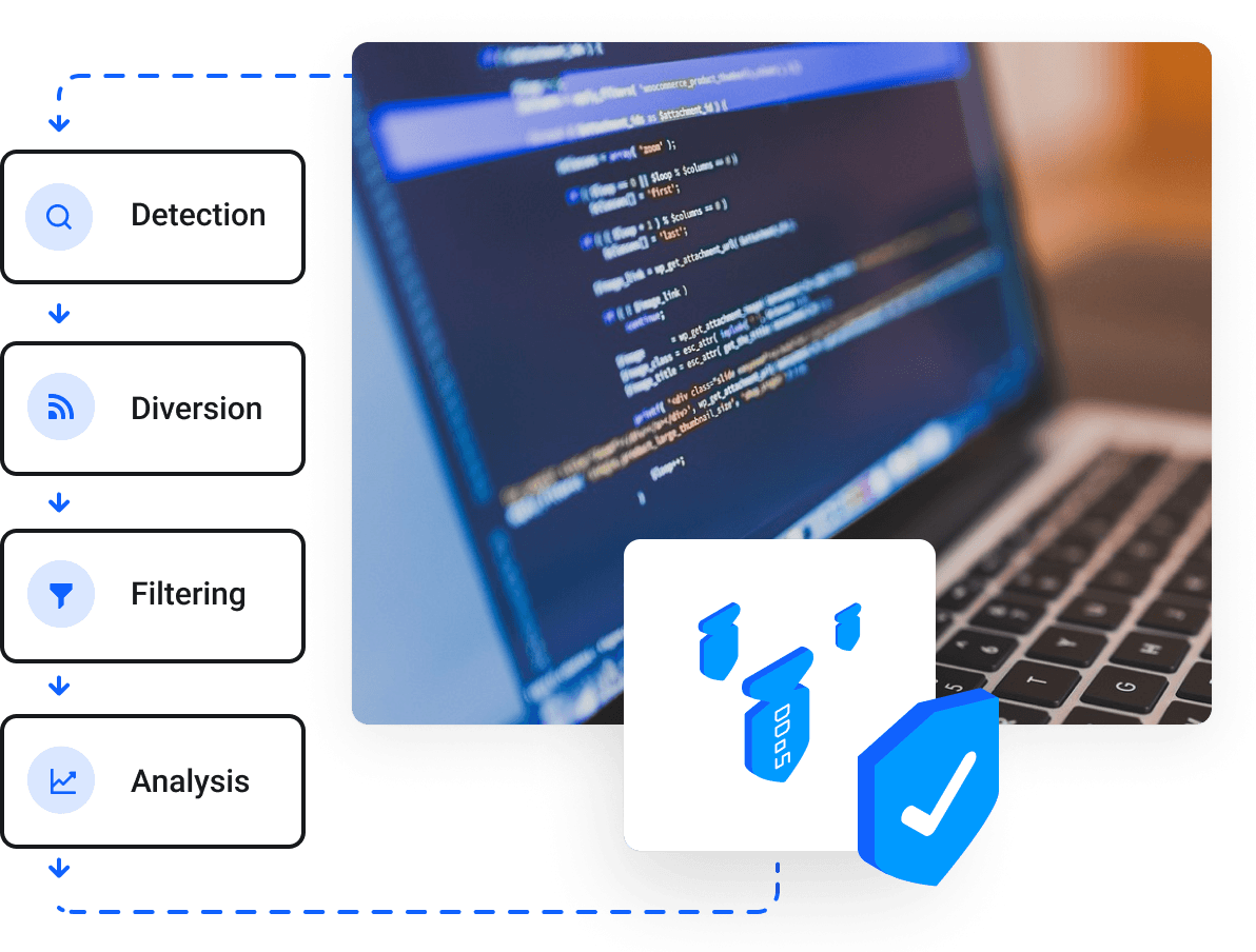 Servidores VPS Windows & Linux no Brasil - Proteção DDoS permanente